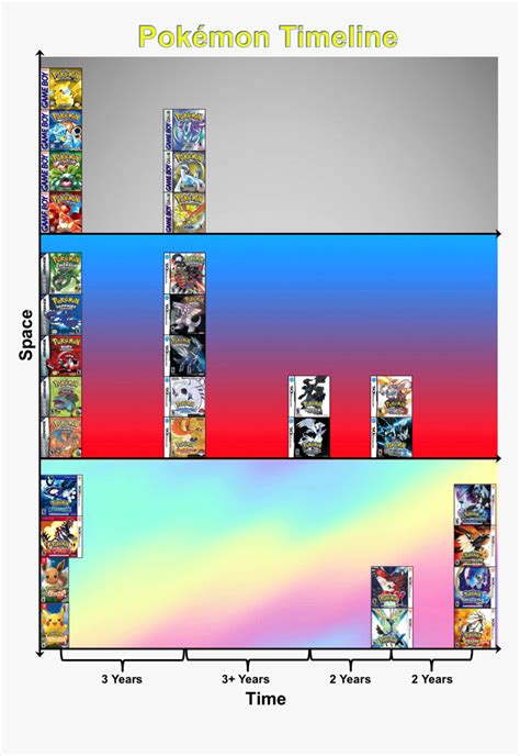 Maximize Profits with Strategic Insights on Pokémon Release Dates