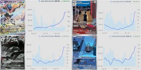 Pokemon Tcg Shrouded Fable Prices Soar After Scalpers Target Old Expansion Dexerto