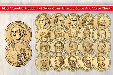 Presidential Dollar Coins 2007 2016 Little Known Facts A List Of All U S President Dollar