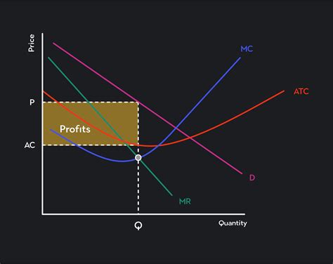 Profit Maximization Calculator Excel At Herbert Hamilton Blog