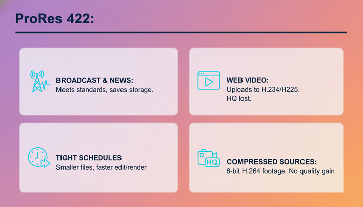 Prores 422 Release Date: Everything You Need to Know