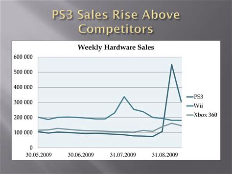 Ps3 Price Release Sales