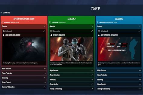 R6 Y9 S2 Release Date Myth Busted: What You Really Need to Know