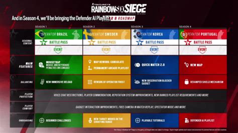 Rainbow Six Siege Year 8 Roadmap New Operators Quick Match 2 0 Map Reworks And More Explored