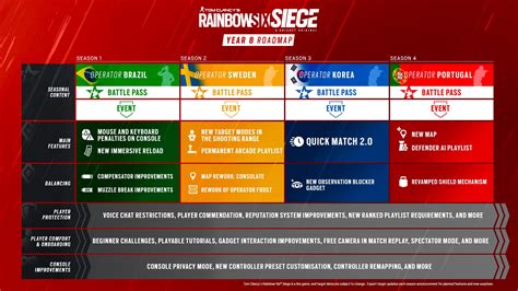 Decoding the Rainbow: Rainbow Six Siege Year 8 Season 4 Release Date Revealed