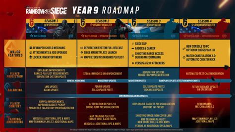 Rainbow Six Siege Year 9 New Content Seasons New Features And Roadmap Revealed