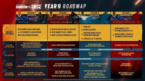 Rainbow Six Siege Year 9 Season 2 Release Date: Fast Facts You Need