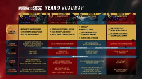 Rainbow Six Siege Year 9 Season 2 Road Map Explained