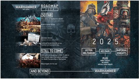 Read All The 2025 Warhammer 40 000 News And Updates