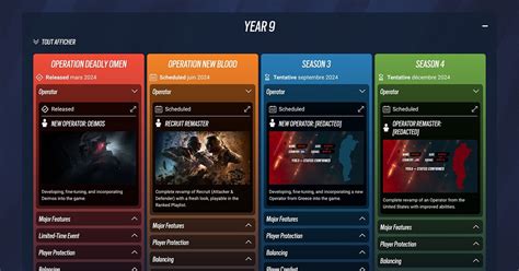 Roadmap Tom Clancy S Rainbow Six Siege Ubisoft De