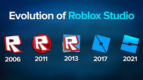 Roblox Initial Release Date: Unlocking the Door to a Virtual Wonderland