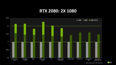 When Did Nvidia Announce the RTX 2080 release date?