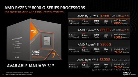The History and Evolution Behind the Ryzen 8000 Release Date
