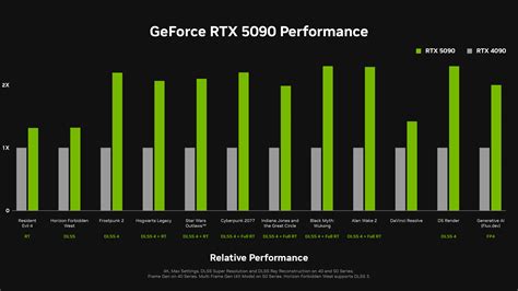 S Rie 5000 Da Nvidia Nerd Time