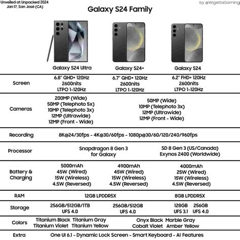 Samsung Galaxy S24 Prices Plans Specs Features Whistleout