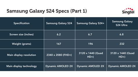Samsung Galaxy S24 Ultra Specs Features Amp Everything You Need To Know