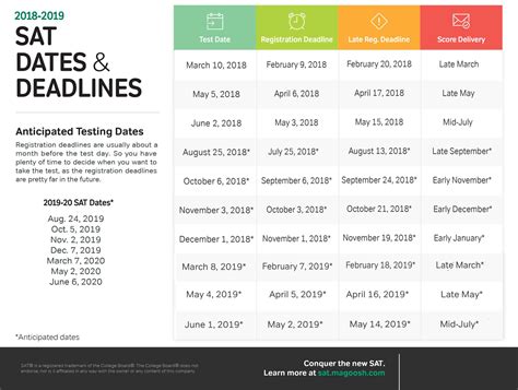 Sat Dates Release: What to Expect This Season