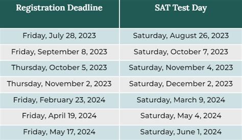 Latest SAT Release Dates for 2024: Complete Schedule and Planning Tips