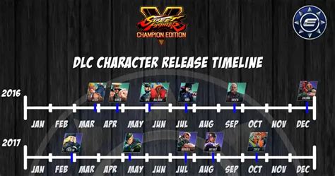 When Is the sf5 Release Date? Everything You Need to Know