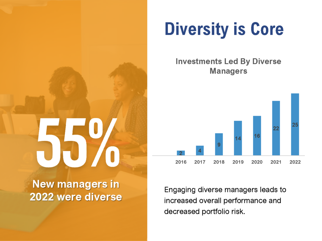 Sff S Investments A Tool To Advance Racial Equity The San Francisco Foundation