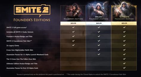 Smite Release Date: When Fans Can Expect the Next Epic Battle