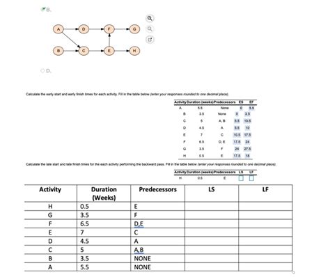 Solved Calculate The Early Start And Early Finish Times For Chegg Com