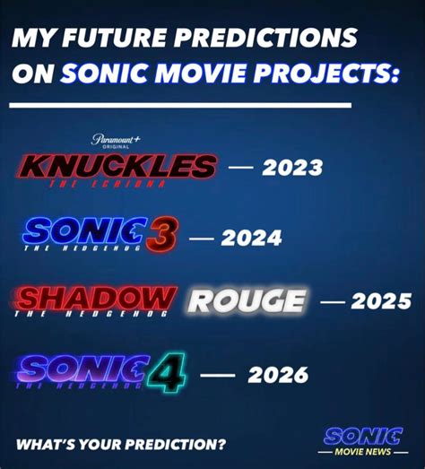 Sonic 1 Movie Release Date: Everything You Need to Know