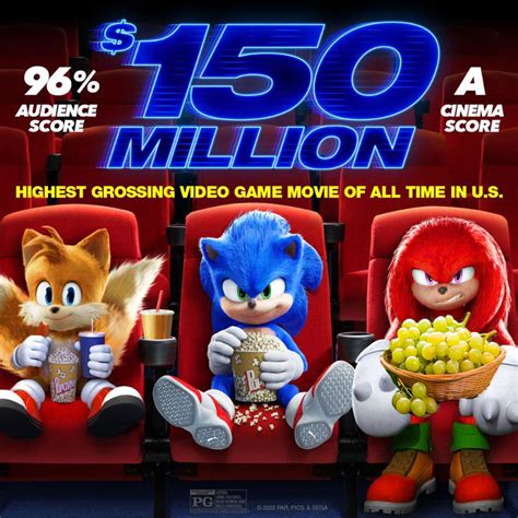 Sonic 2 Speeds Past Sonic 1 At Worldwide Box Office