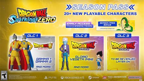 Sparking Zero DLC Release Date: Fastest Updates and Confirmed Launches