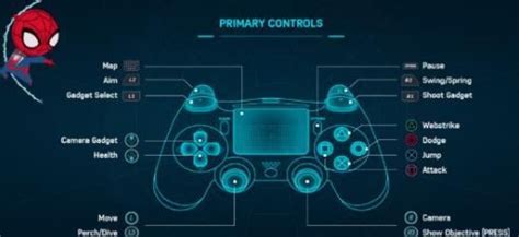 Spiderman Ps4 Beginner S Guide Everything You Need To Know To Start Newsweek Spiderman Ps4 Beginner S Guide Everything You Need To Know To Start Newsweek