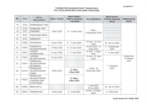 Spm 2025 Exam Schedule Key Dates And Candidate Preparation Malaysia Calendar Spm 2025 Exam Schedule Key Dates And Candidate Preparation Malaysia Calendar