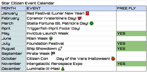 Star Citizen Event Calendar For Those Of You Still Wondering What Event Takes Place When And Which Of Them Are Guaranteed To Have A Free Fly R Starcitizen