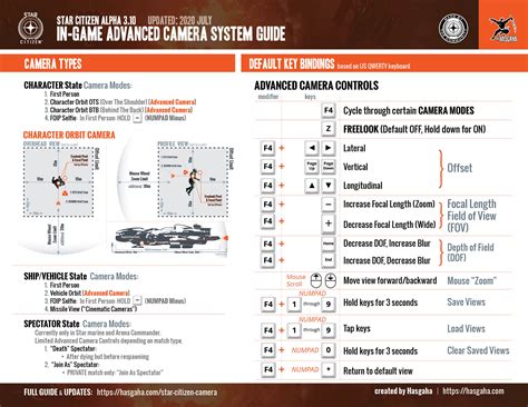Star Citizen Performance Guide Star Citizen Performance Guide