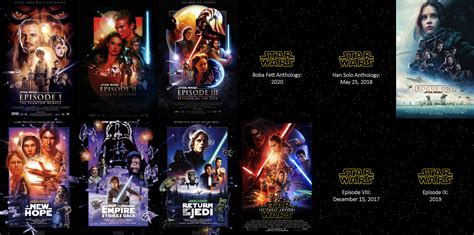 Quick Guide to Star Wars Movies Release Dates: Get the Latest Updates Fast
