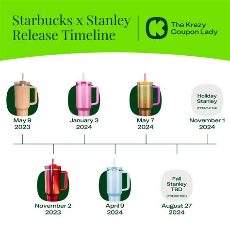Maximize Your Savings: Starbucks Stanley Cup 2024 Release Date and Deals