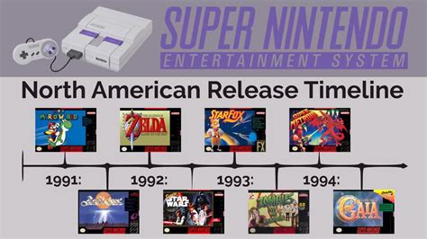 Find Out Super Nintendo Date Release Quickly