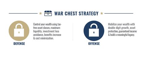 Survivor Benefit Plan Options The War Chest Strategy