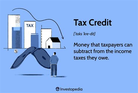 Tax Credit What It Is How It Works What Qualifies 3 Types