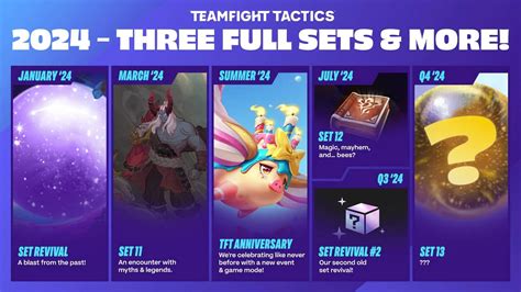 Fast Update: Speedy Insights on the TFT Next Set Release Date