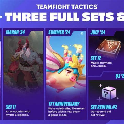 Tft Set 12 Release Date The Game Haus