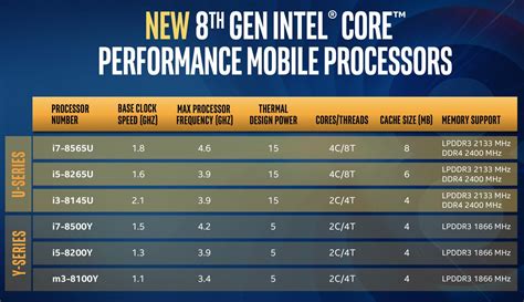 The 8Th Generation Of Intel Processors For Laptops Is Updated With Up To 16 Hours Of Autonomy