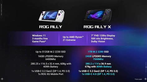 The Asus Rog Ally X Is Available Now Offers Better Battery Life And Enhanced Specs Gamespot