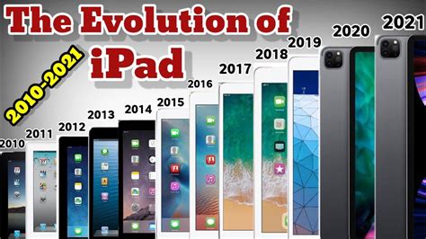 The Evolution Of The Ipad Computerworld The Evolution Of The Ipad Computerworld