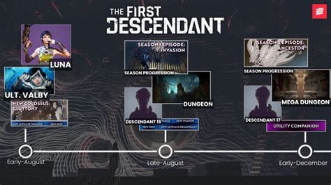 The First Descendant S Season 1 Roadmap Is A Good Omen