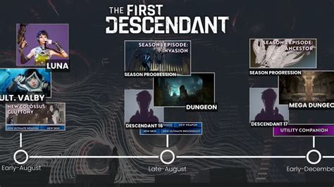 The First Descendant Season Roadmap Details Launch Date Keengamer The First Descendant Season Roadmap Details Launch Date Keengamer
