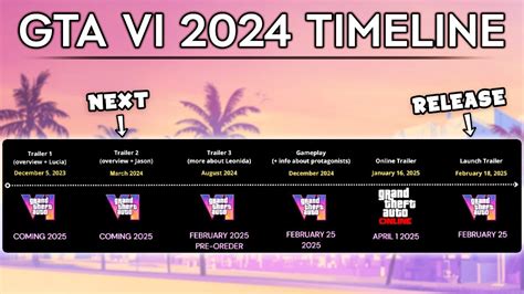 The Gta Vi 2024 Trailer Timeline