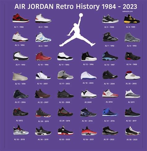 The History Of Air Jordan Shoes A Year By Year Timeline Soleracks