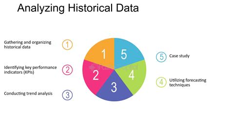 The Importance Of Data Quality In Predictive Analytics For Forecasting Fastercapital