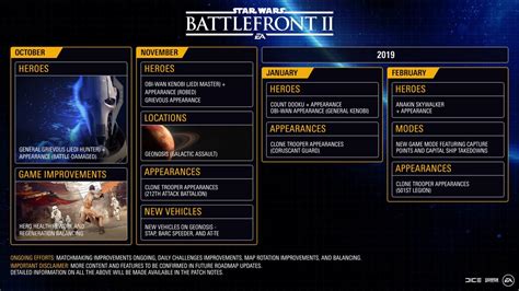The Latest Star Wars Battlefront Ii Roadmap