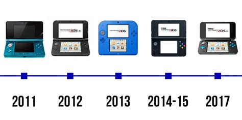The Legacy Of The 3Ds Clarion